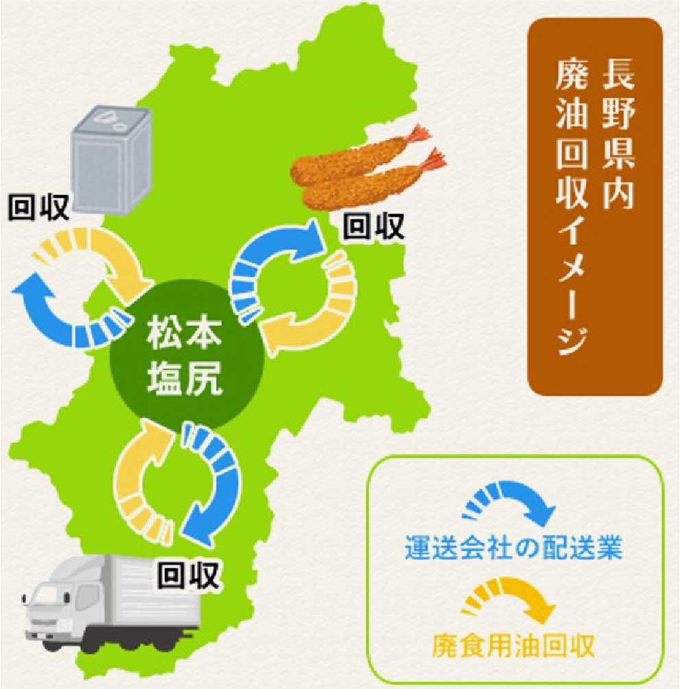 カーボンニュートラルの取り組みは、油の回収から